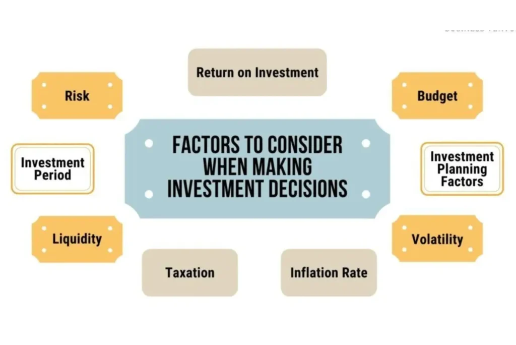 Factors to Consider Before Investing
