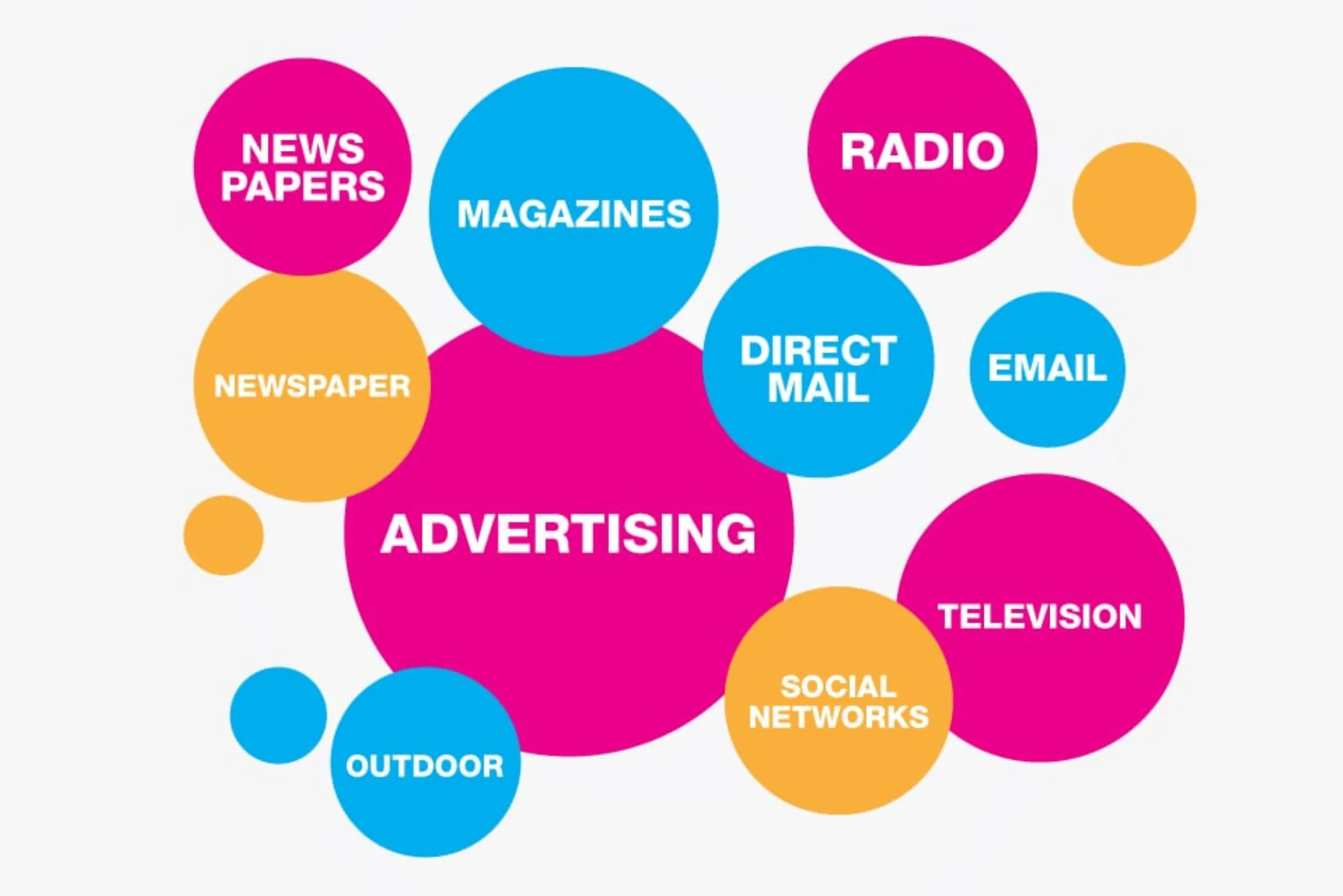 What is Advertising Media